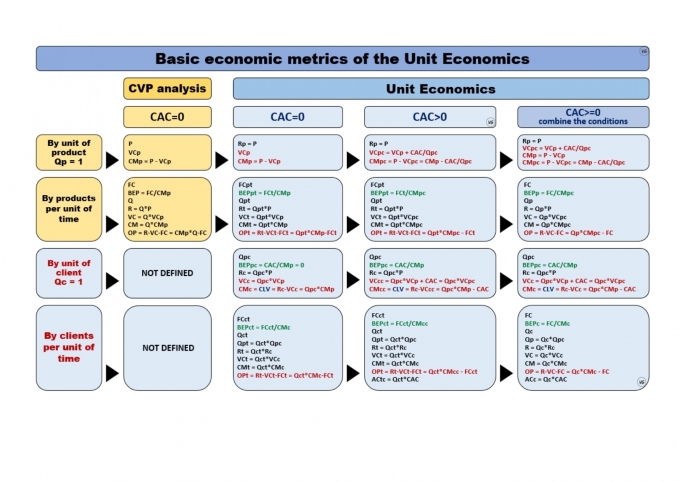 Vladimir Goloviznin - Unit Economics vs Marginal Analysis.... - The Strategic Controller